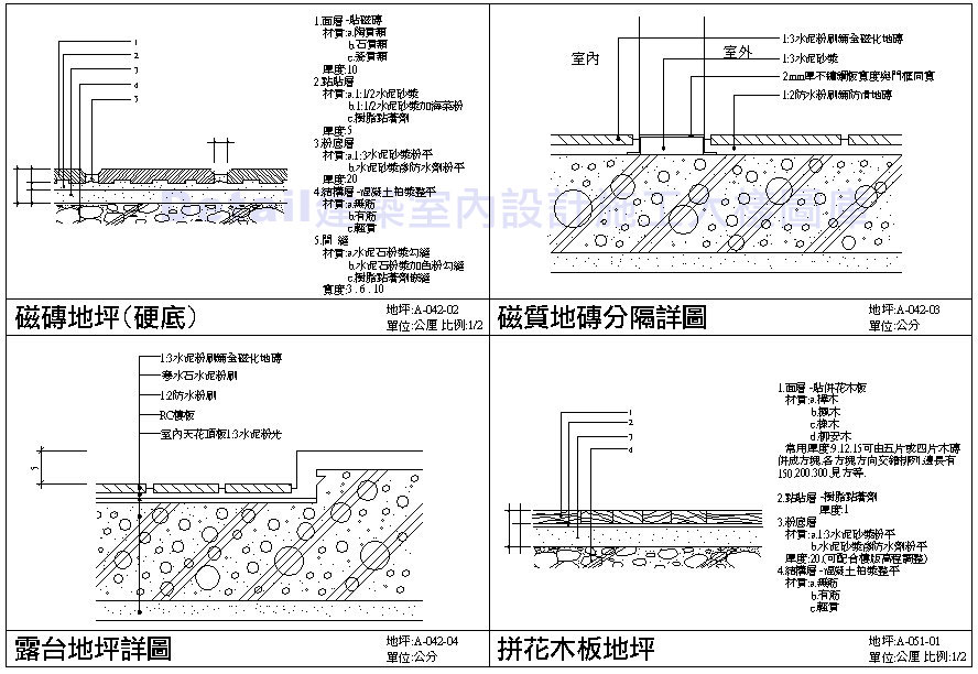 地坪建坪 壓花地坪 地坪換算 一分地坪 盤多磨地坪 耐磨地坪 epoxy地坪 水泥粉光地坪 地坪伸縮縫 磨石子地坪